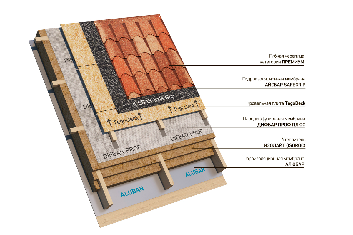 Тегола кровельные материалы в Краснодаре. Купить кровельные материалы Тегола Брикмен